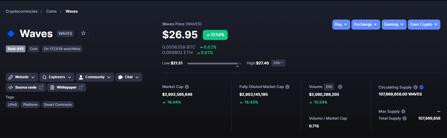 Waves Ducks price today, EGG to USD live price, marketcap and chart | CoinMarketCap