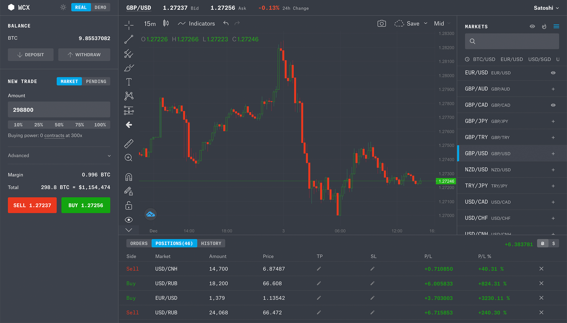 WCX – a new global low-cost altcoin exchange | Altcoins