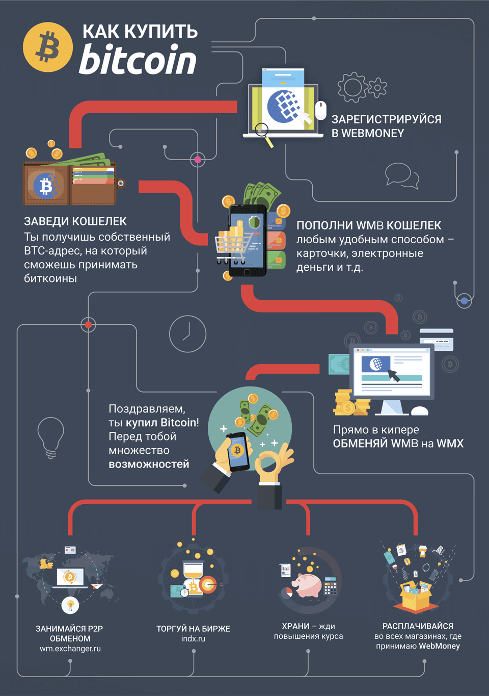 WebMoney — O melhor sistema de pagamento universal