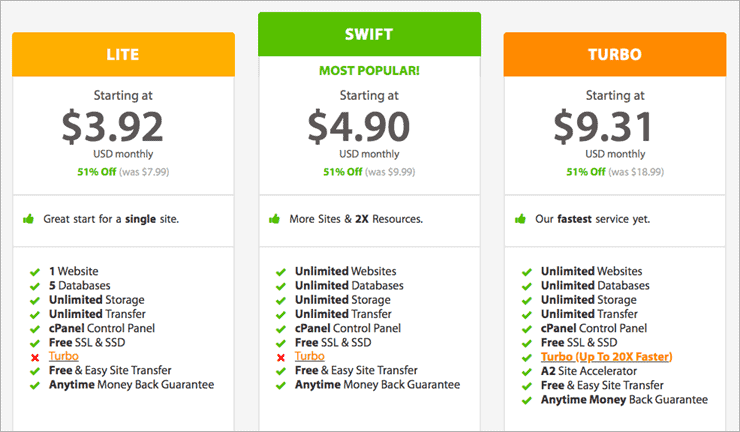 GoDaddy Hosting Cost Are GoDaddy Plans Good Value?