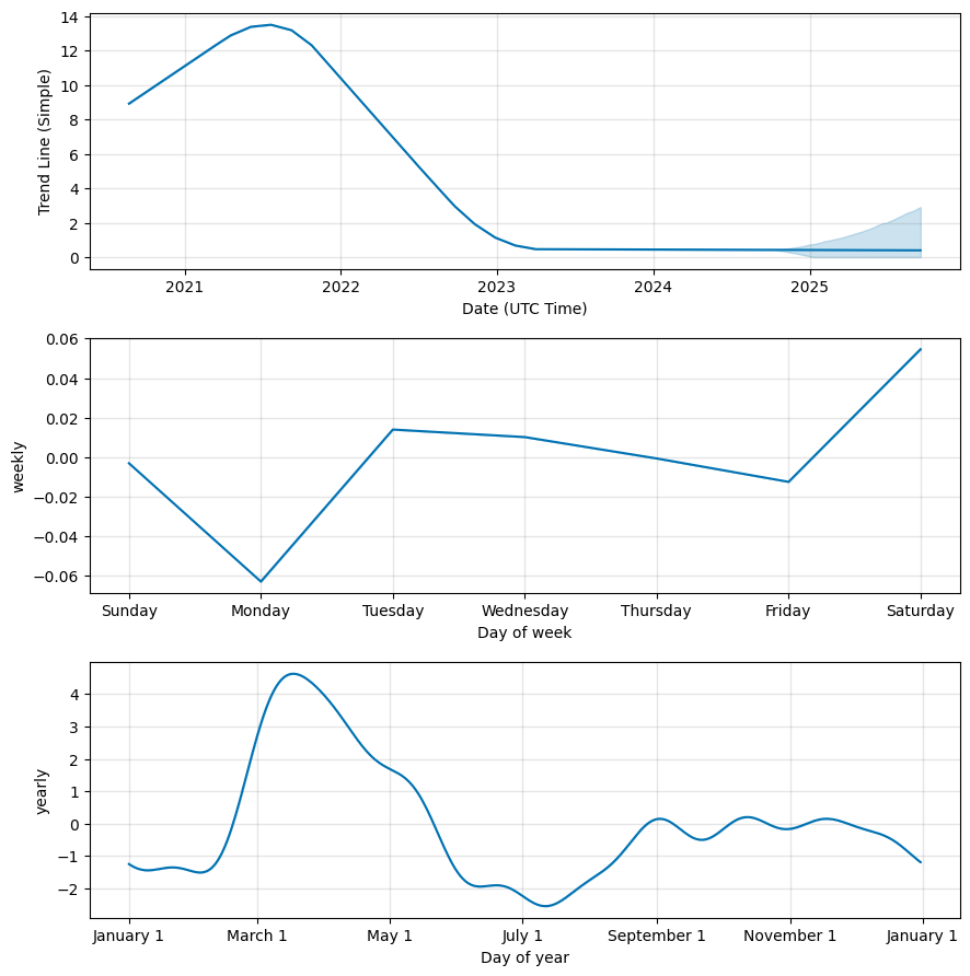 White Whale (WHALE) Price Prediction for - - - - BitScreener