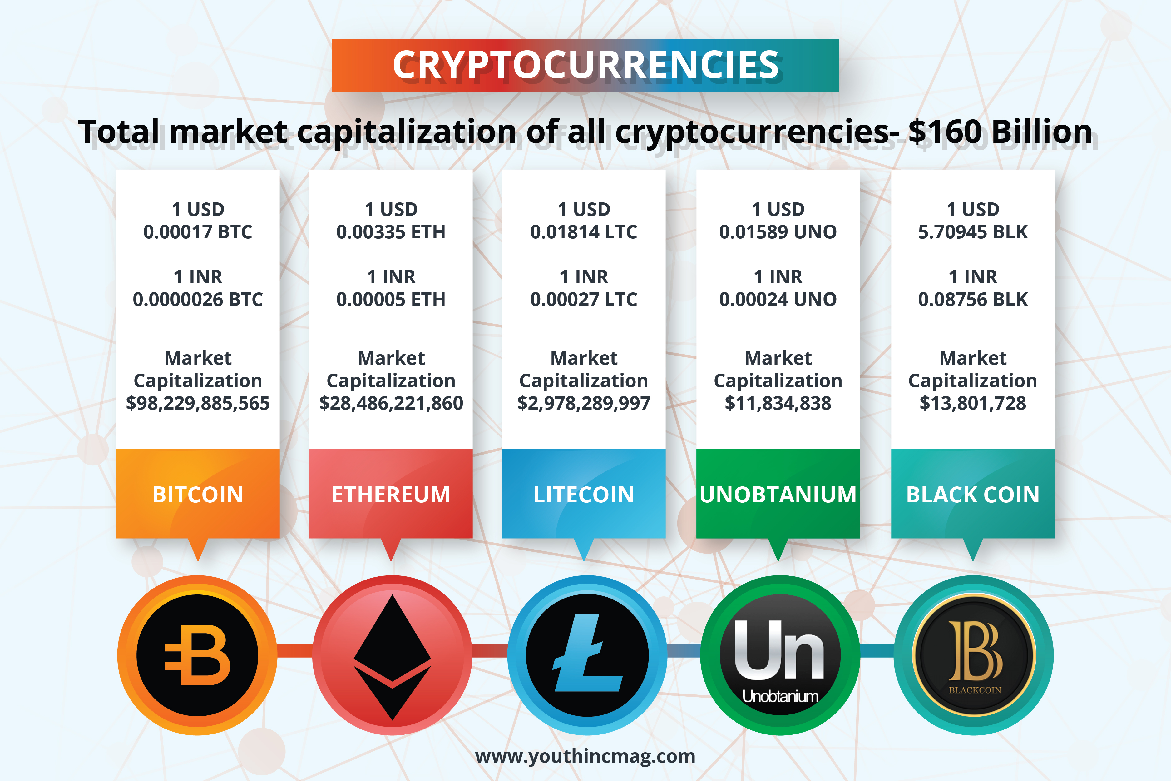 Types of Cryptocurrencies: From Bitcoin to Altcoins and beyond - The Economic Times