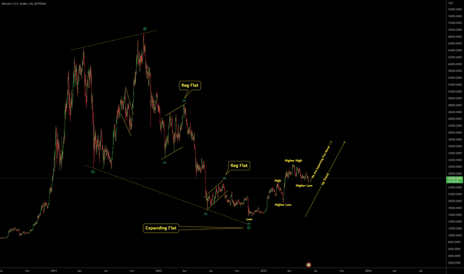 Bitcoin Price's (BTC) Next Move Might Depend on Interest Rate Outlook