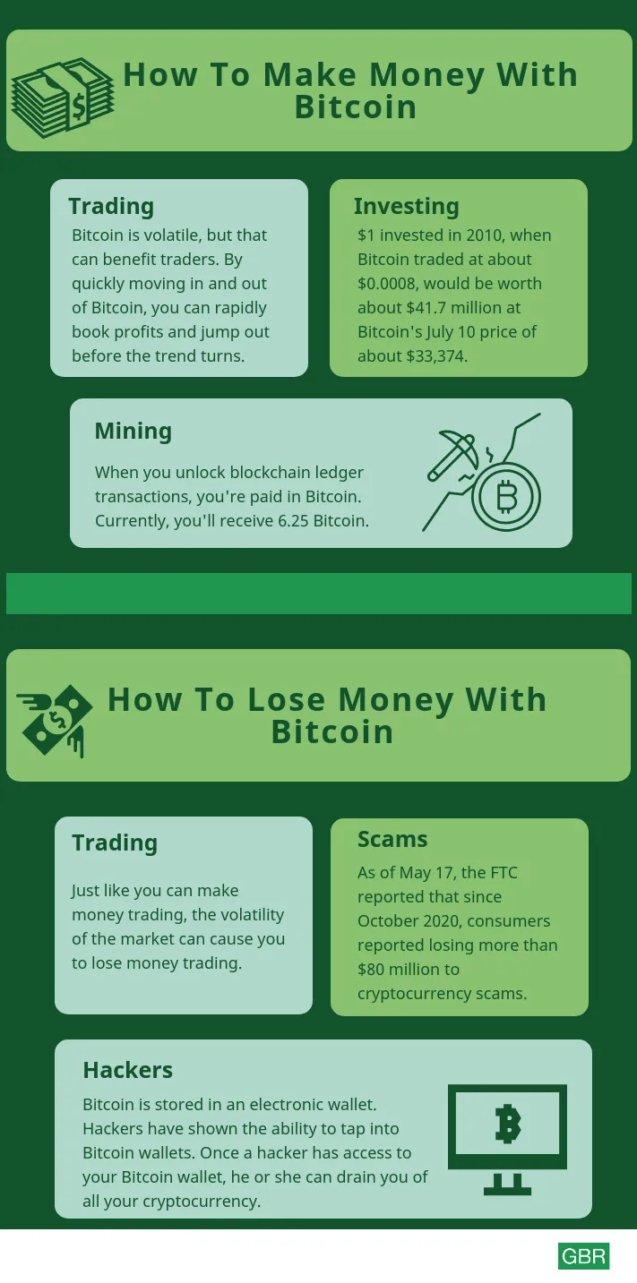 Cryptocurrency Basics: Pros, Cons and How It Works - NerdWallet