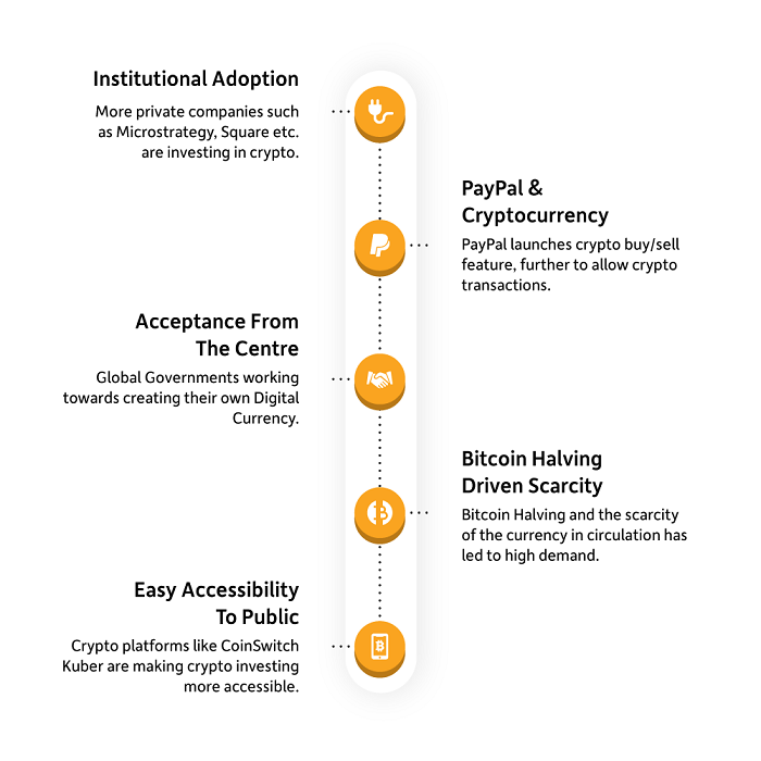 Bitcoin: Bitcoin's renewed euphoria as price keeps rising - The Economic Times