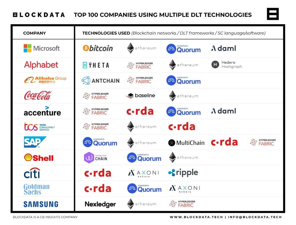 The top five industries leading the cryptocurrency transition