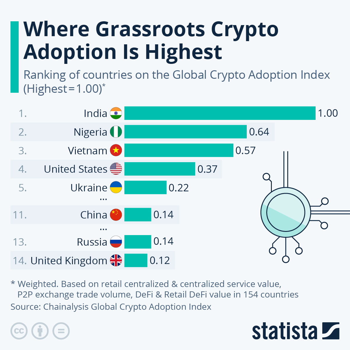 Which Countries and Regions Allow Cryptocurrency As Legal Tender? | CoinMarketCap