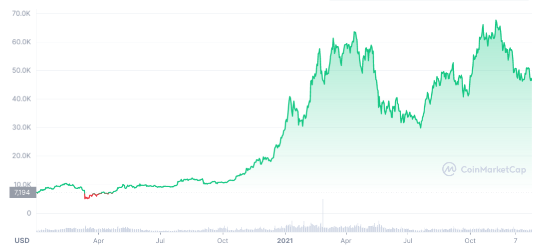 Top 10 cryptocurrencies