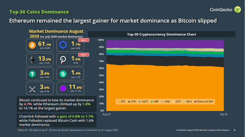 Top 10 cryptocurrencies