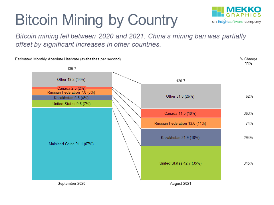 Frontiers | The Cost of Bitcoin Mining Has Never Really Increased