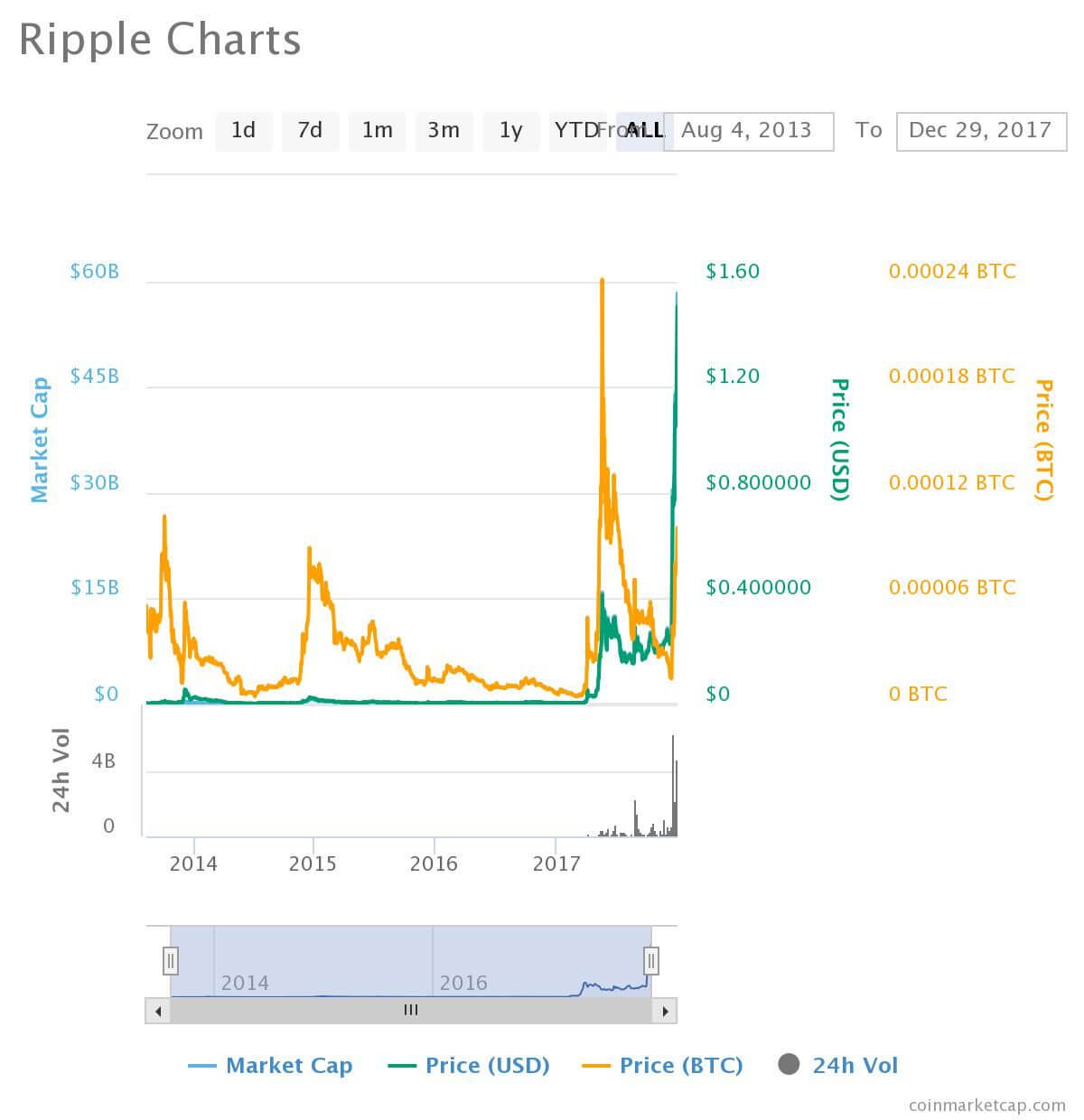 Top 5 Cryptocurrency Projects to Watch in September 