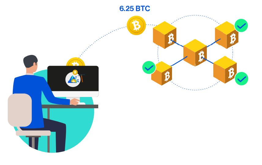 What Will Happen After All 21 Million Bitcoins Are Mined?