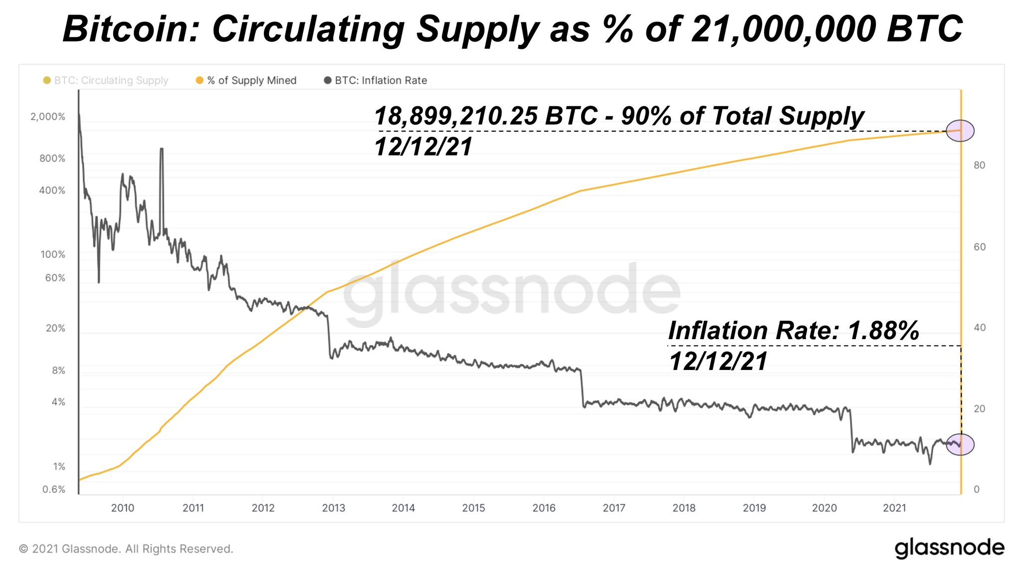 What Will Happen After All 21 Million Bitcoins Are Mined?