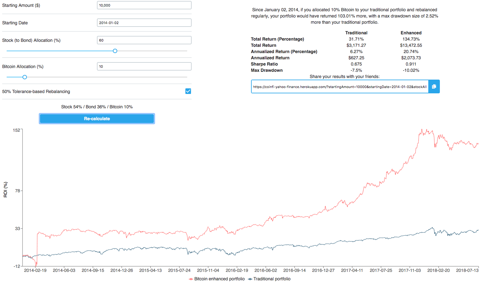 Crypto Profit Calculator - Bitcoin, Ethereum and More