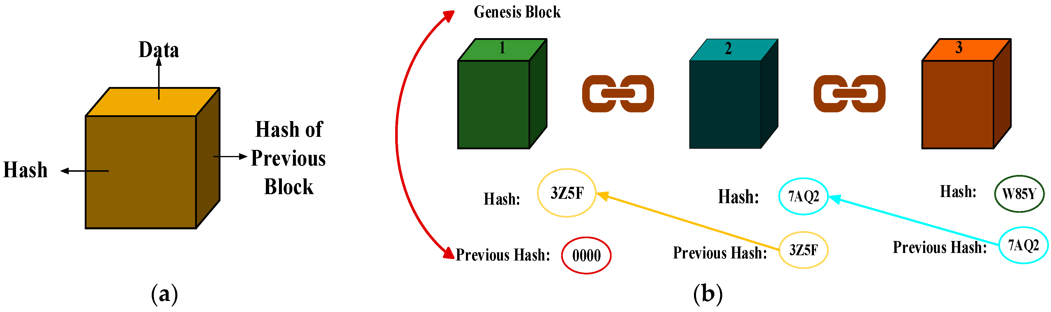 What is a Cryptographic Hash Function (CHF)? | Security Encyclopedia