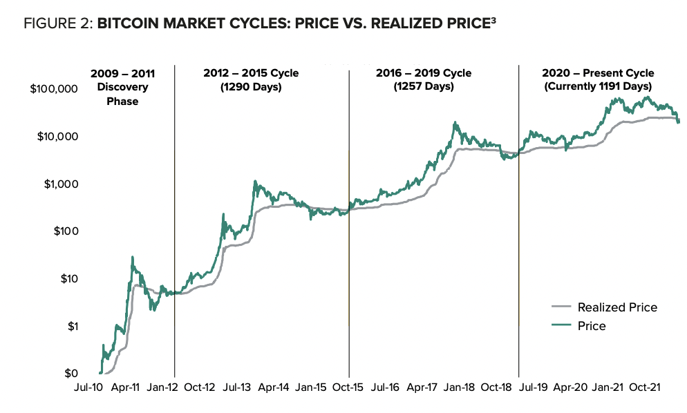 Unlocking the Psychology of Bitcoin's Bear Market