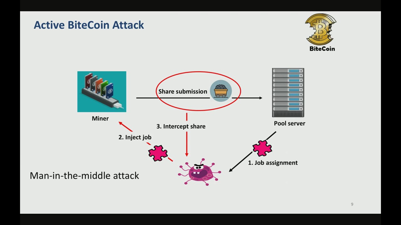 Mining — Bitcoin