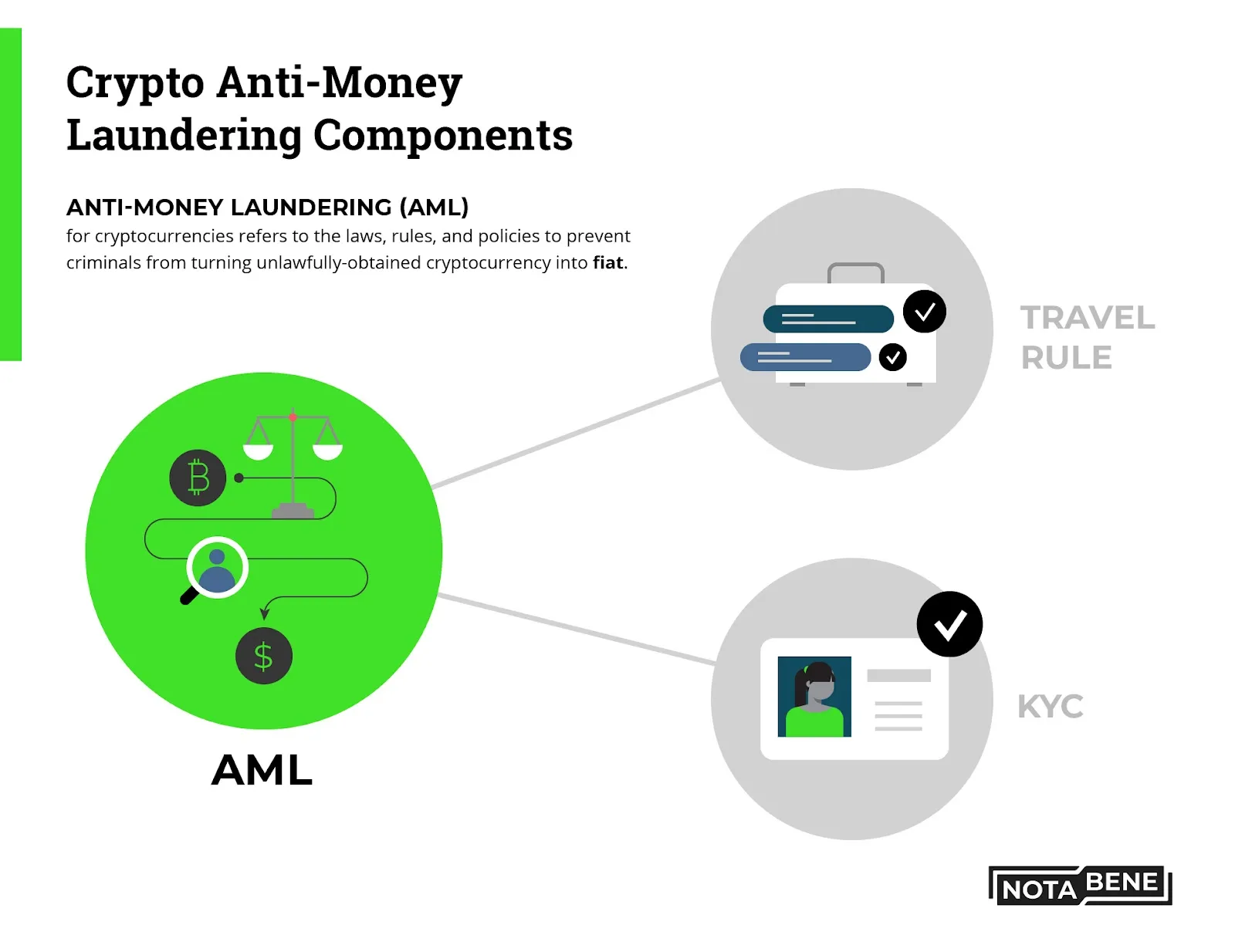 Cryptocurrency Money Laundering | Fort Lauderdale Crime Lawyer