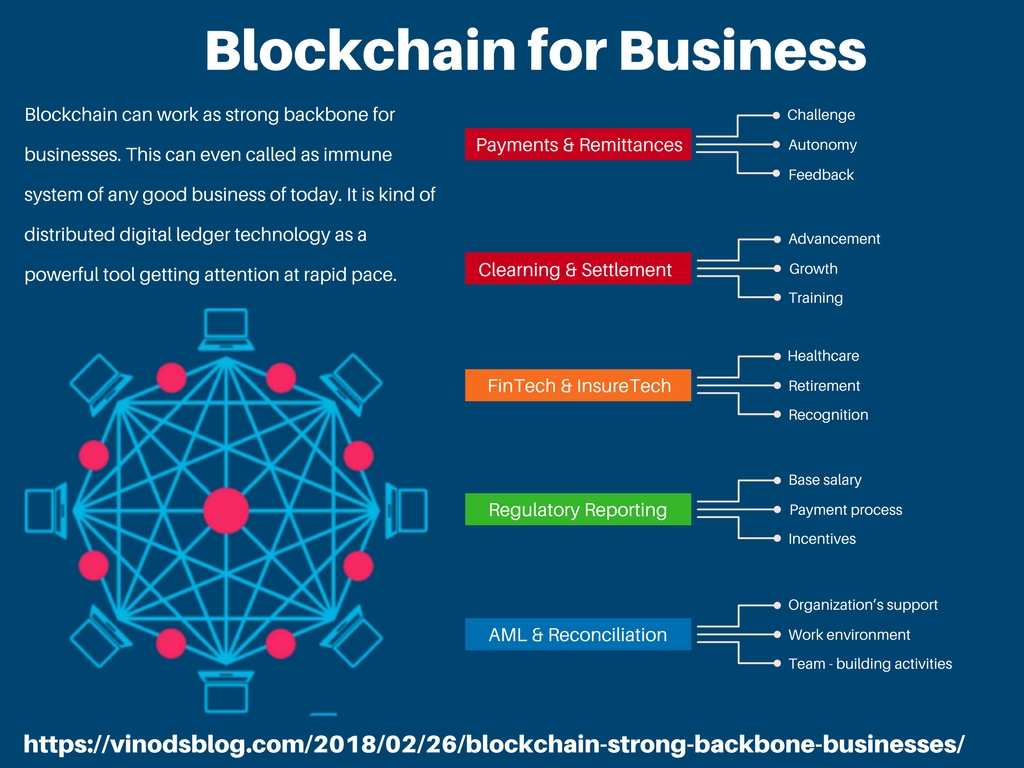 An Ultimate Blockchain Business Strategy – SDLC Corp