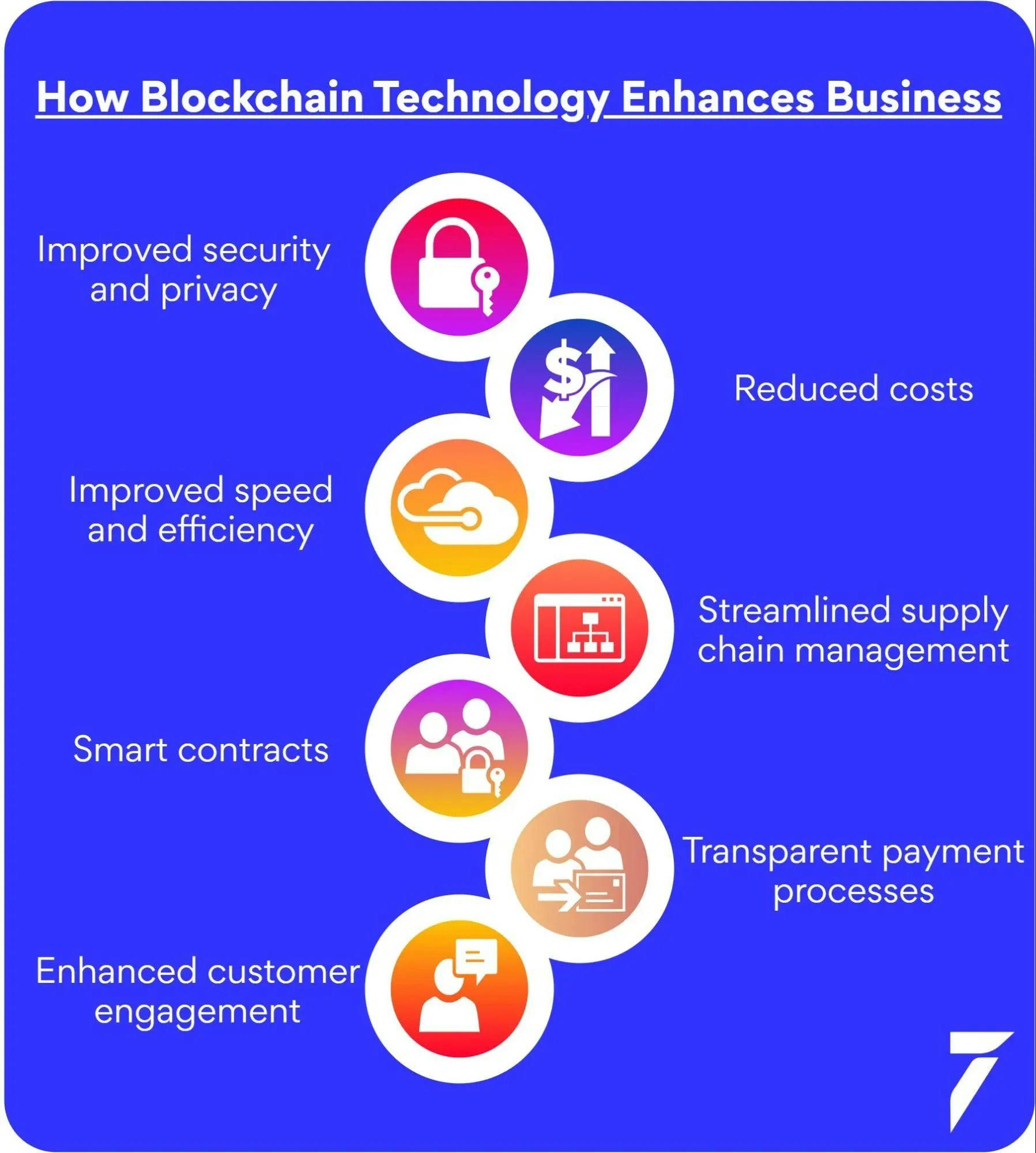 Building a Transparent Supply Chain