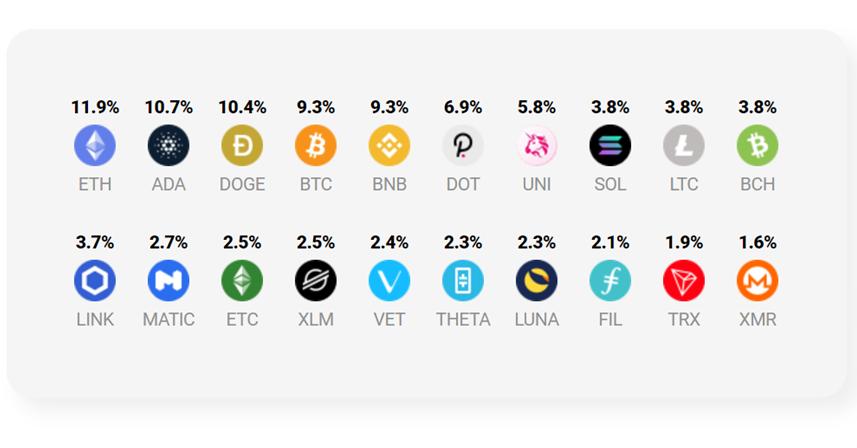 TCAP: Crypto Index Token Investing via Cryptex | Gemini