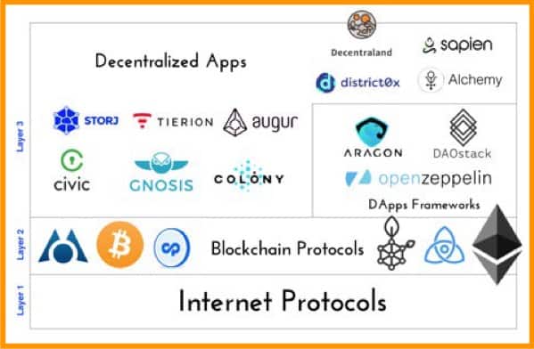 Blockchain Protocols - Bitpowr