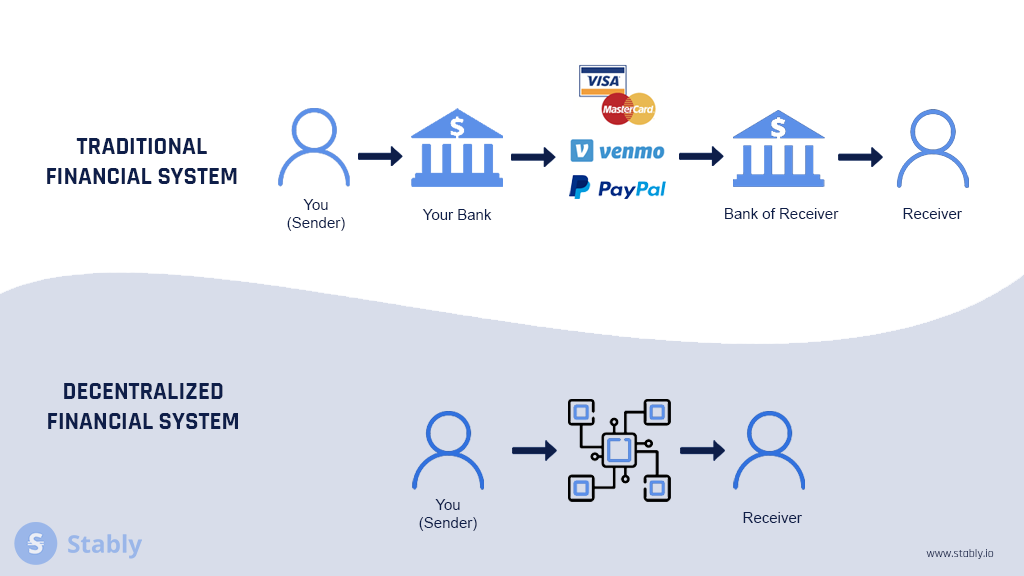 Mastering yield farming: navigating crypto's dynamic landscape | OKX