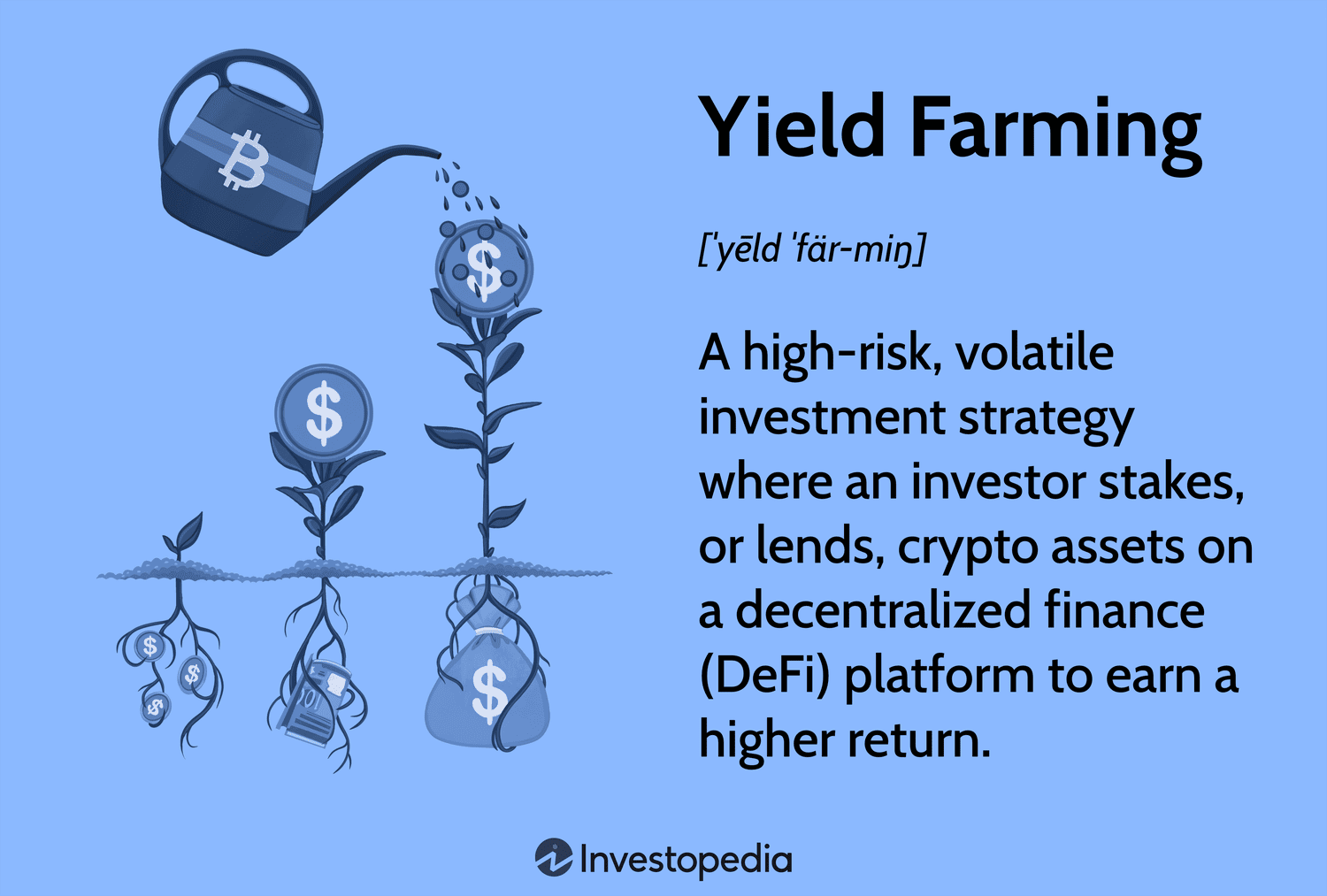 What You Need to Know About Yield Farming - Musaffa Academy