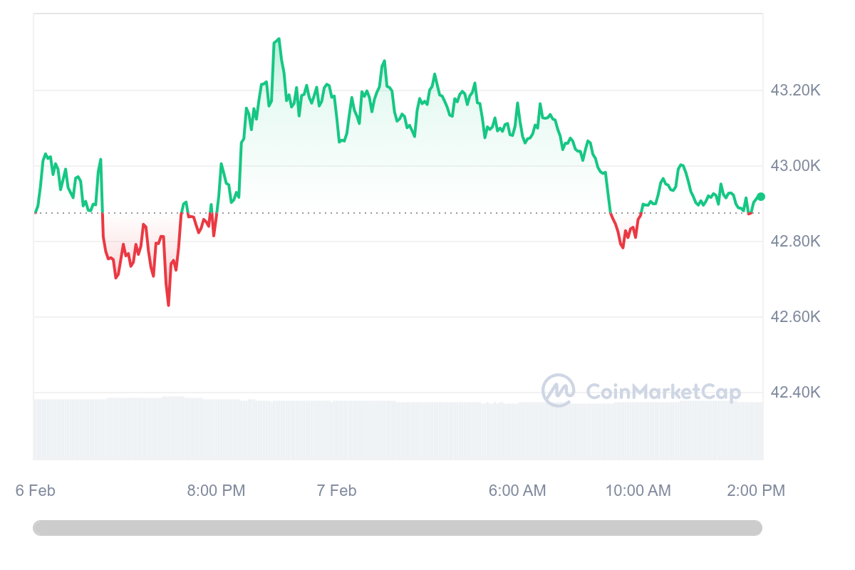 Bitcoin: Bitcoin news today, Bitcoin price, Bitcoin share price | The Economic Times