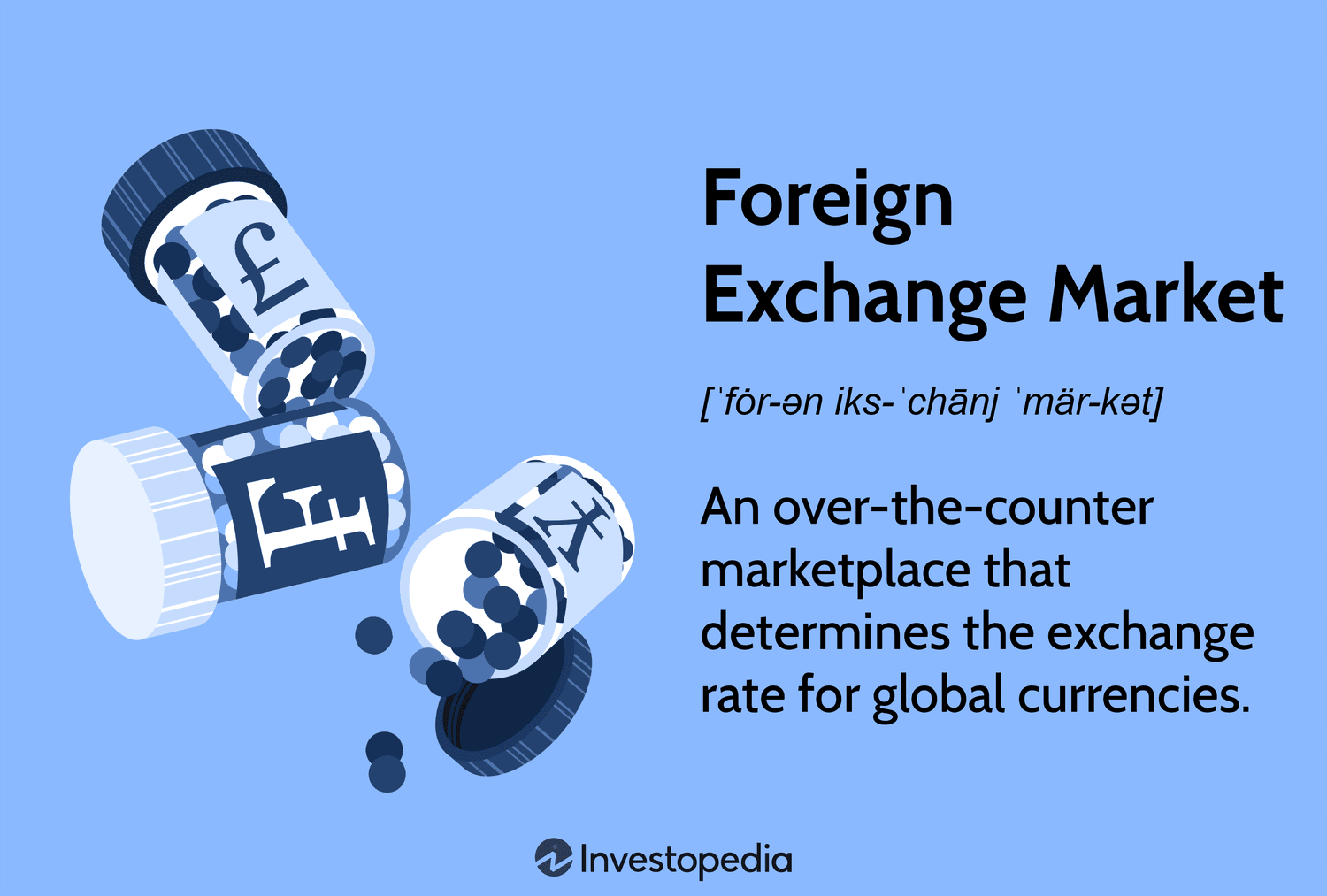 The foreign currency market: What it is and how it works | BBVA