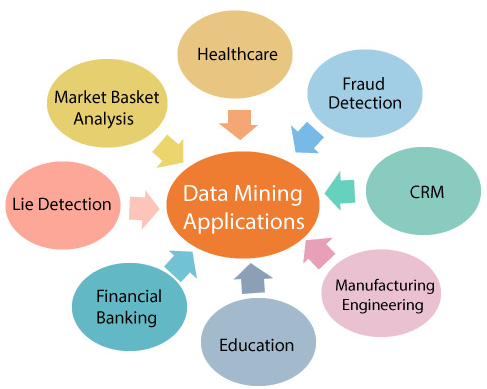 What Is Data Mining? | Definition & Techniques