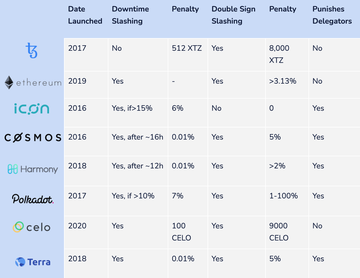 Educative Answers - Trusted Answers to Developer Questions