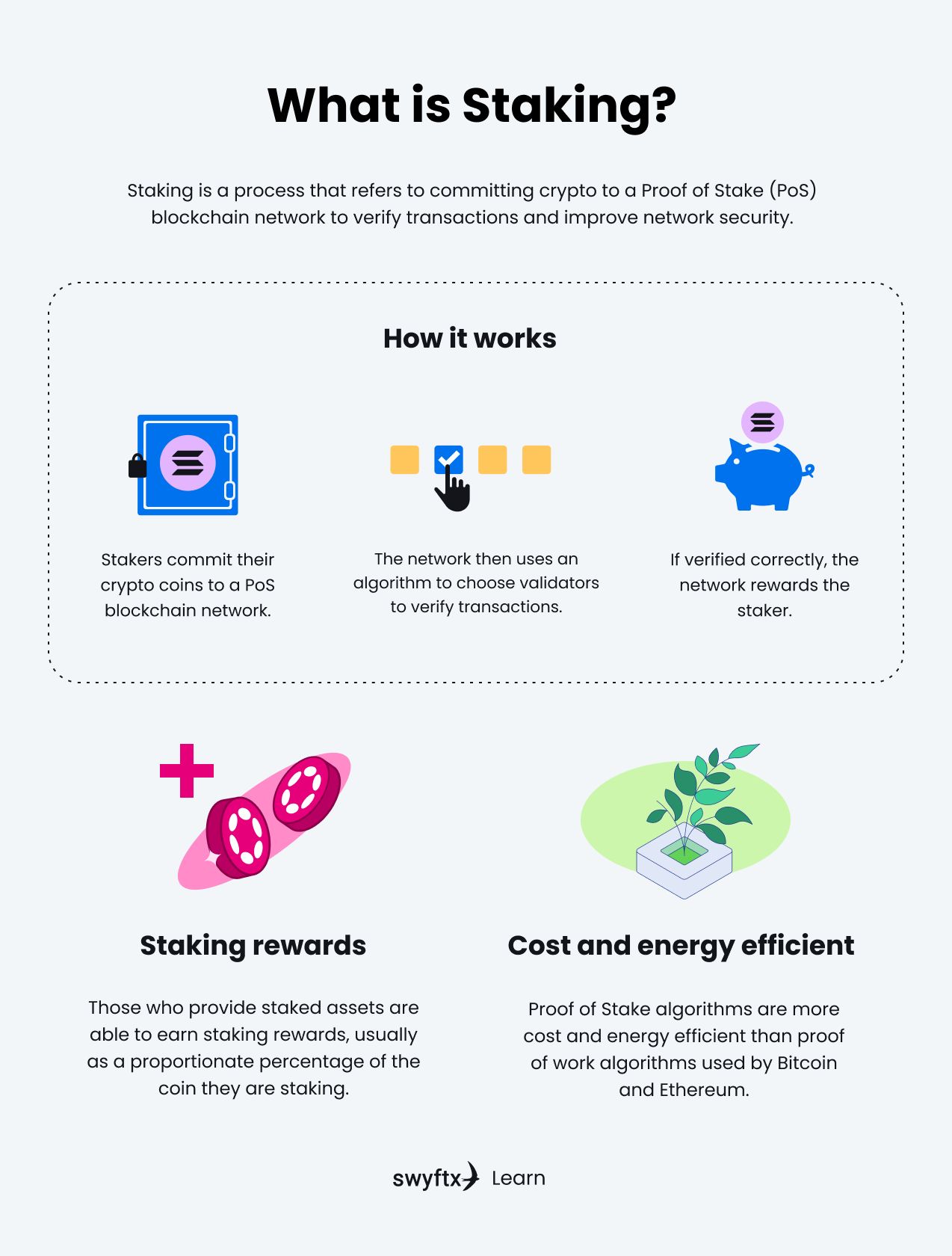 What Does Proof-of-Stake (PoS) Mean in Crypto?