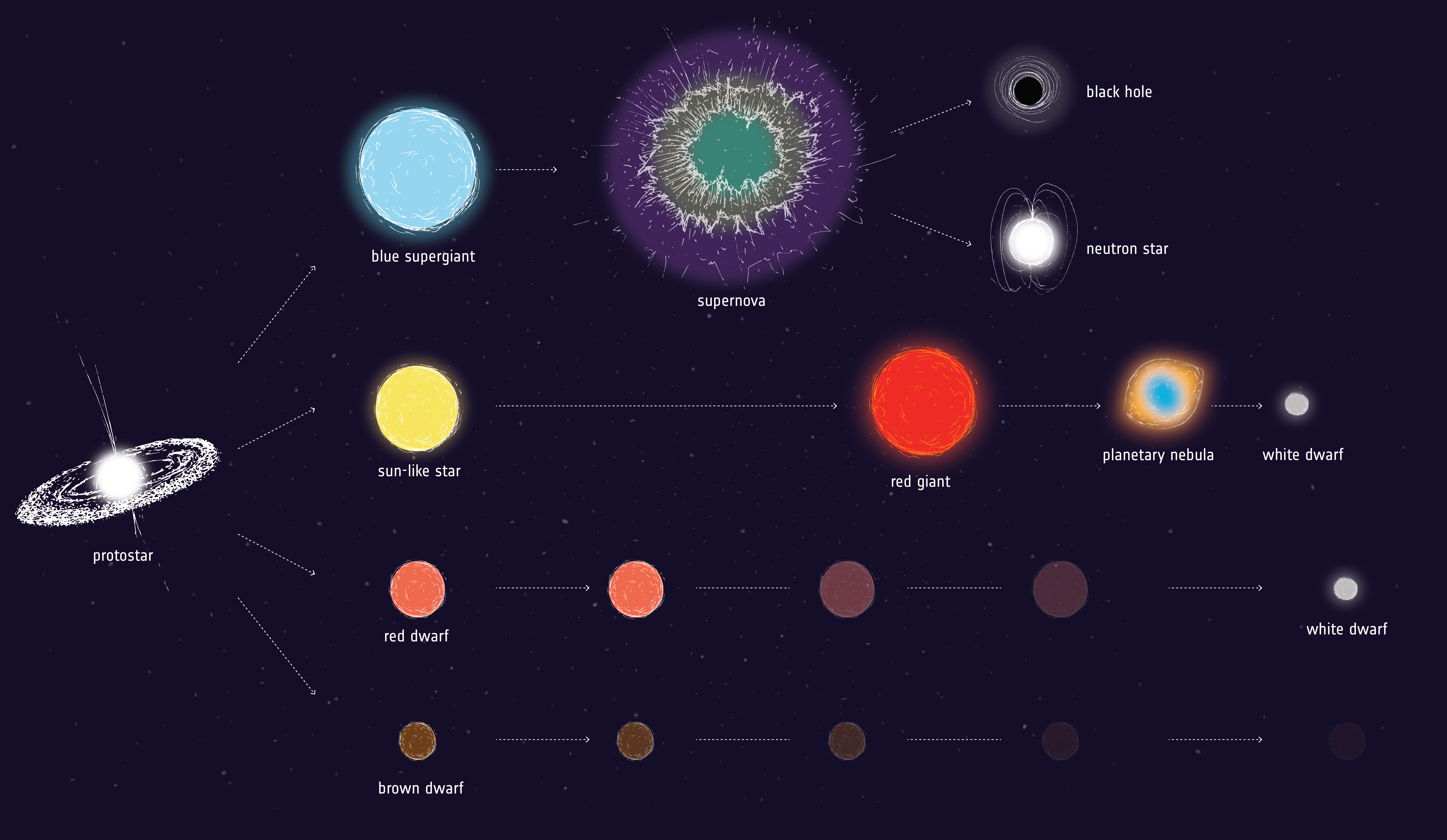 Stellar Evolution | SpringerLink