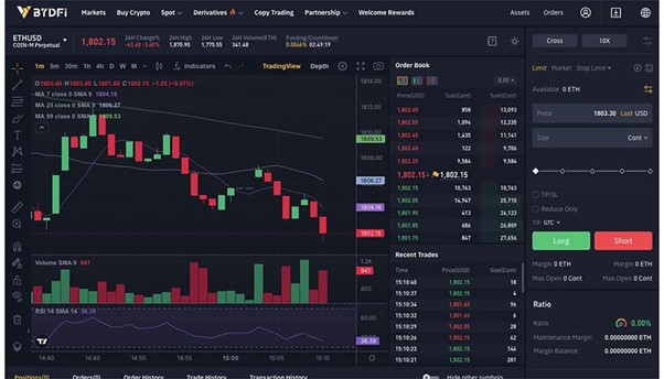 7 Best Crypto Exchanges For Day Trading | HedgewithCrypto