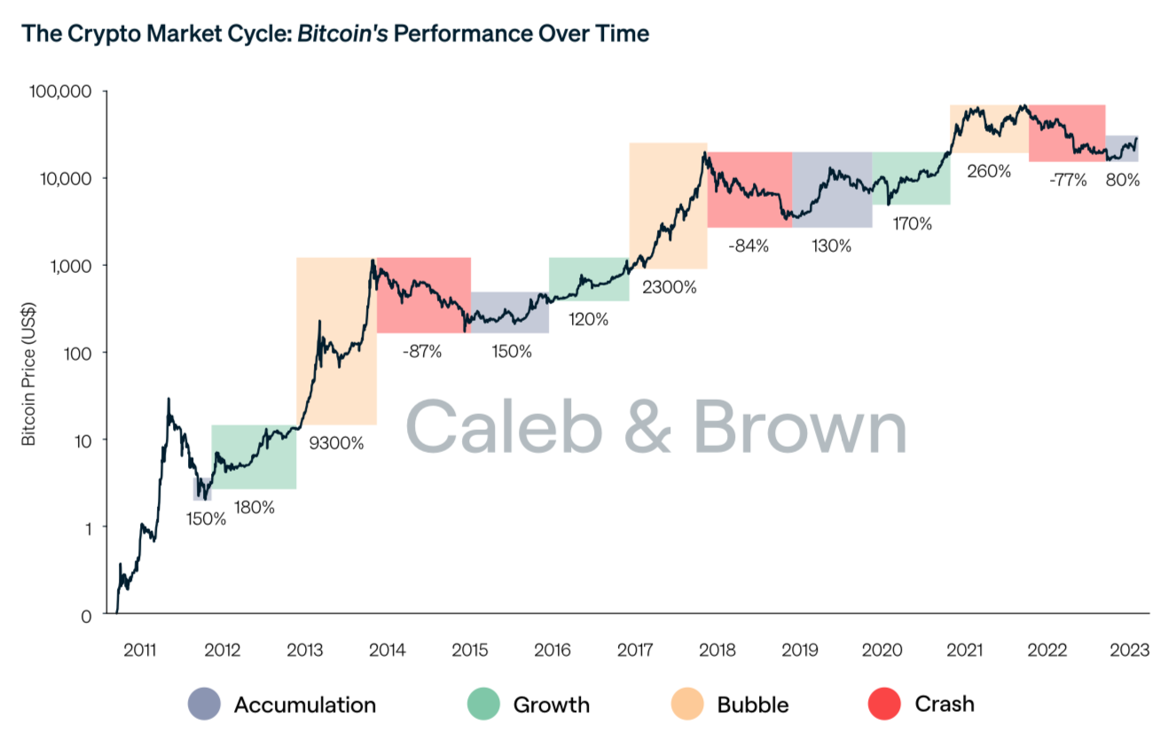 Bitcoin market cap | Statista