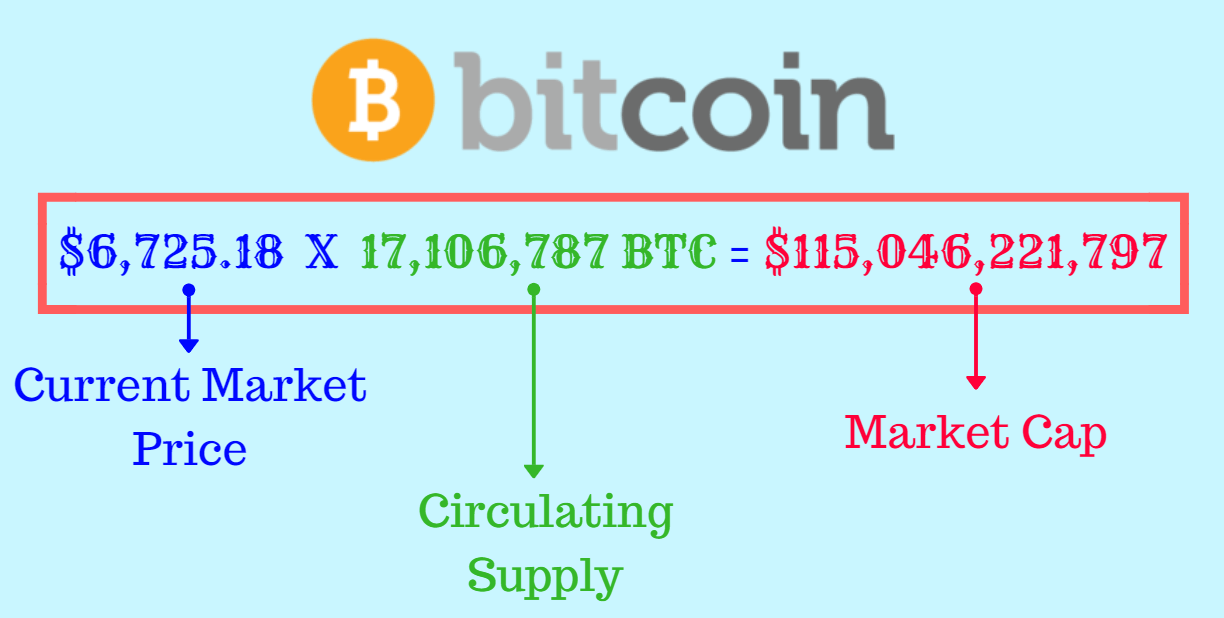 Cryptocurrency Prices, Charts And Market Capitalizations | CoinMarketCap