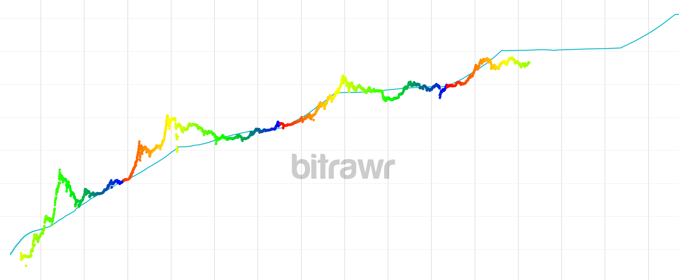 Cryptocurrency Market Data - MarketWatch