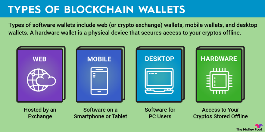 Blockchain Vs Cryptocurrency - What's the Difference? | Shardeum