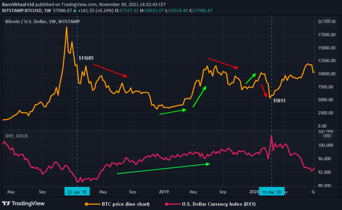 BTCUSD Bitcoin US Dollar - Currency Exchange Rate Live Price Chart