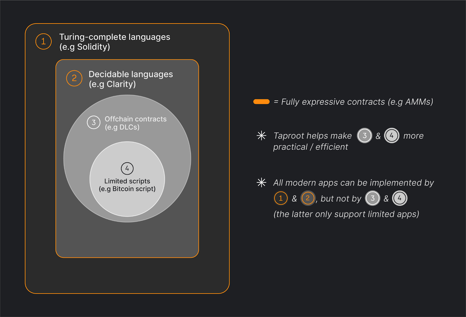 What Language Is Bitcoin Written In? - Crypto Head