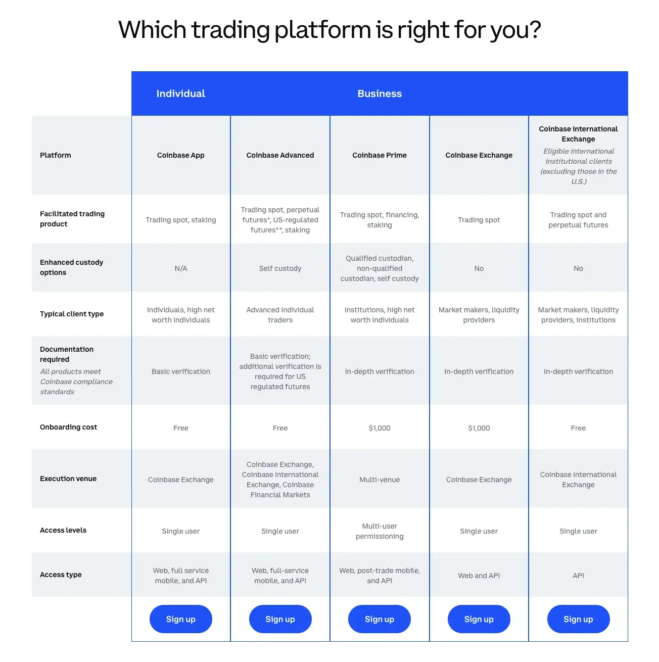 Coinbase Review 