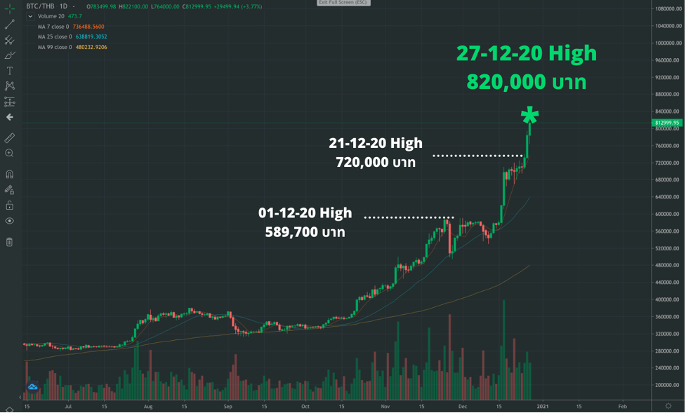 Bitcoin price today, BTC to USD live price, marketcap and chart | CoinMarketCap