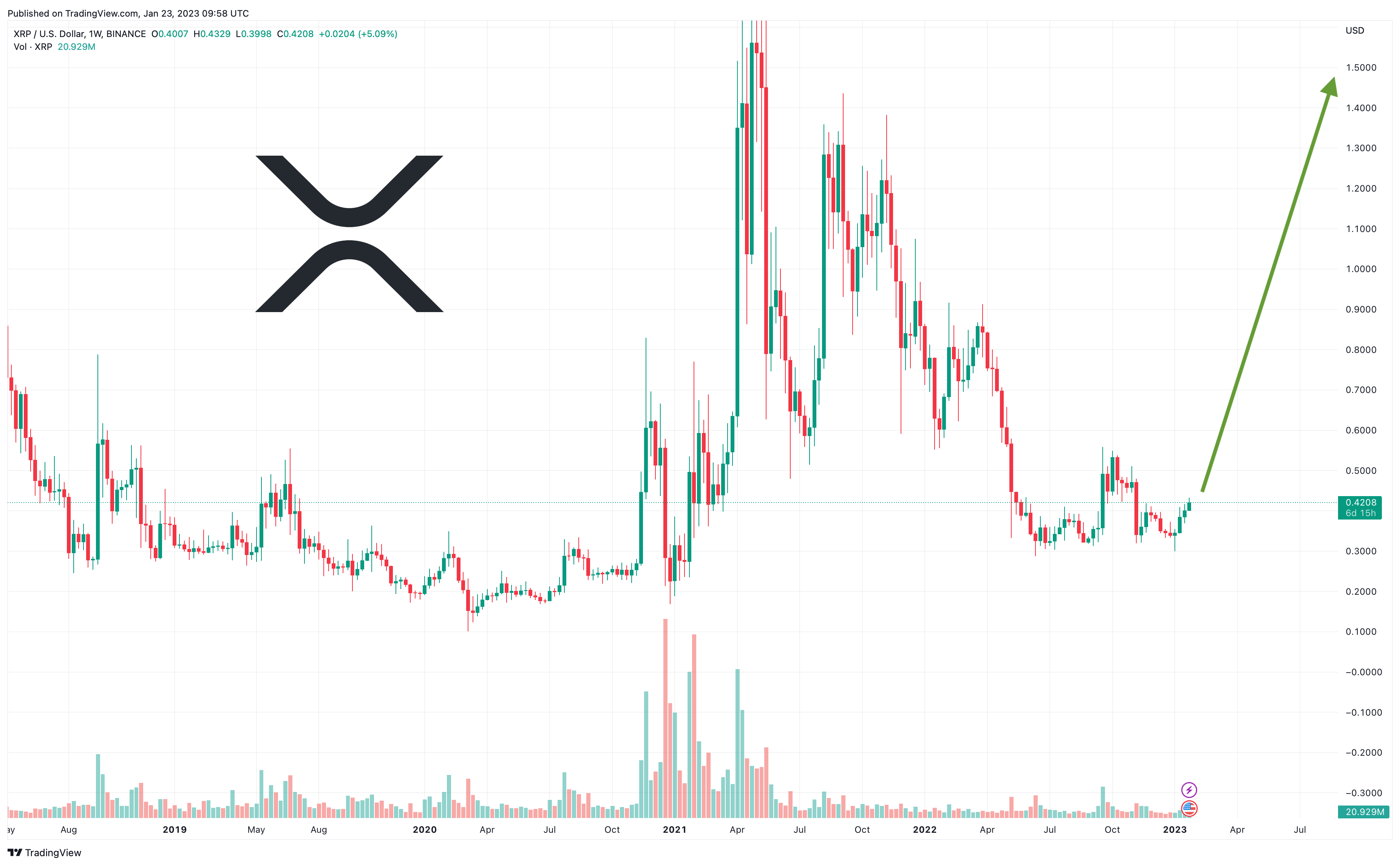 XRP (XRP) Price Prediction , – | CoinCodex