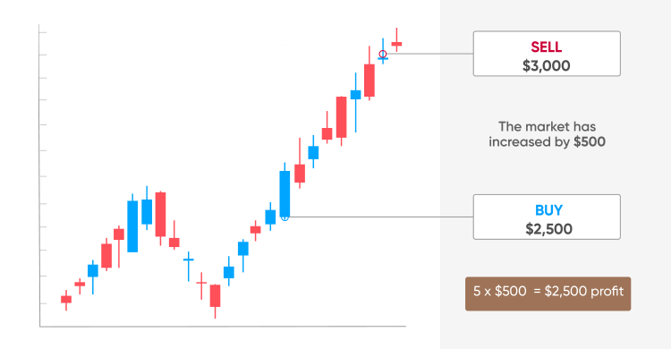 Crypto Trading Strategies That Every Crypto Trader Needs to Know