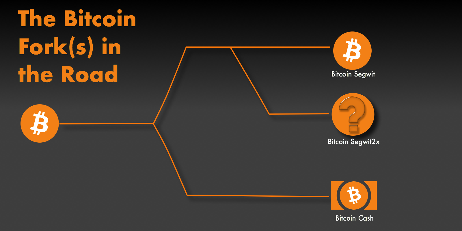 All About the Bitcoin Cash (BCH) Hard Fork