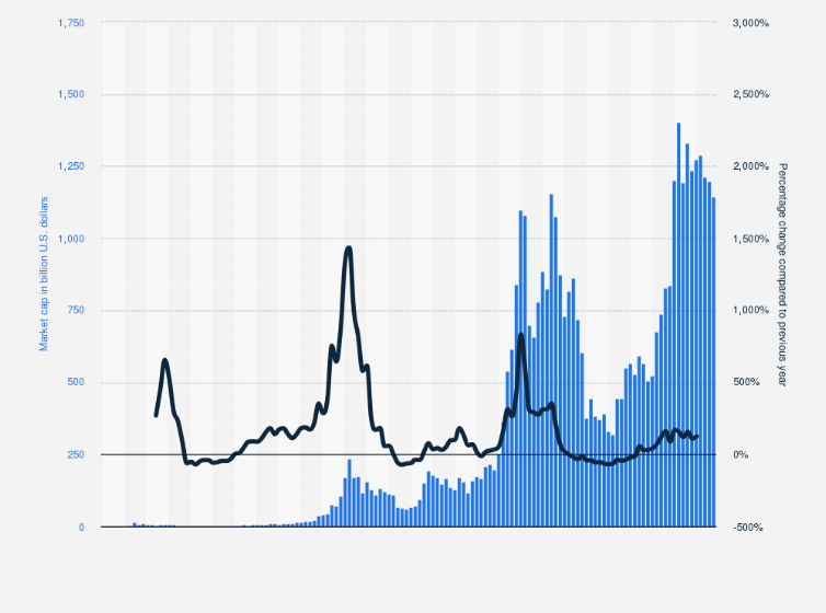 Bitcoin Halving All you need to know | Plus