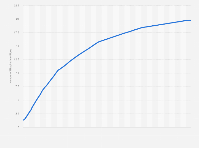 Is it Really ‘Up Only’ for Bitcoin?