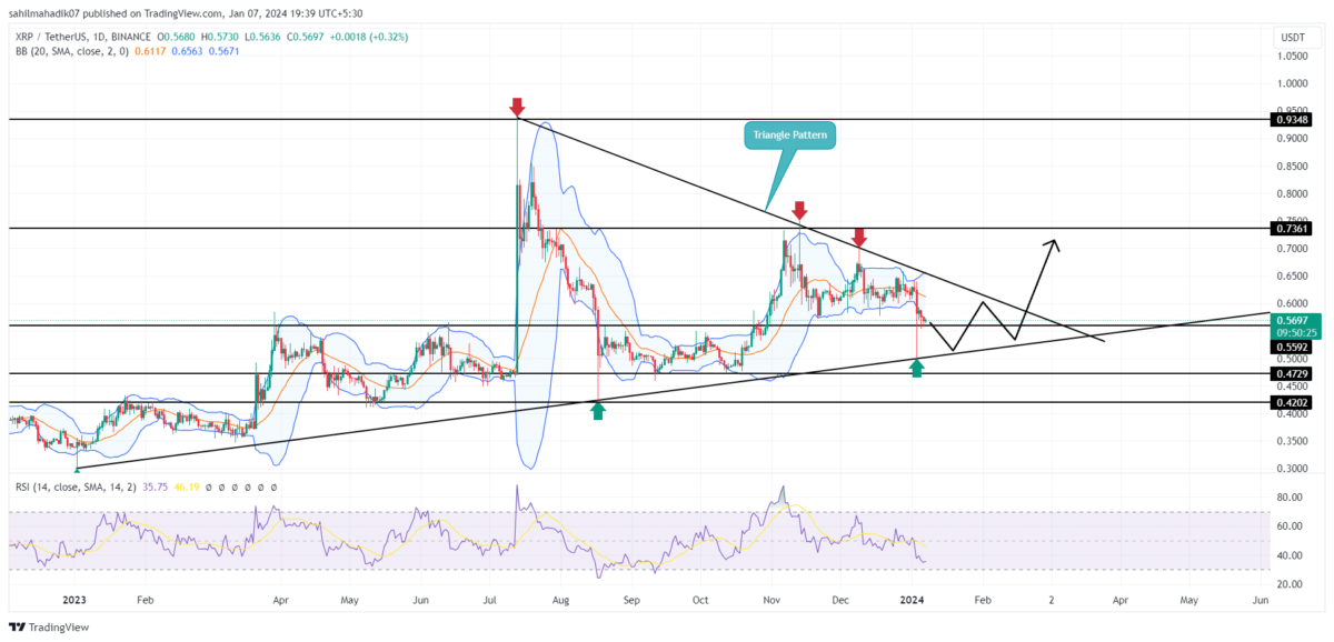 Price Prediction of Ripple’s XRP – Forbes Advisor Australia