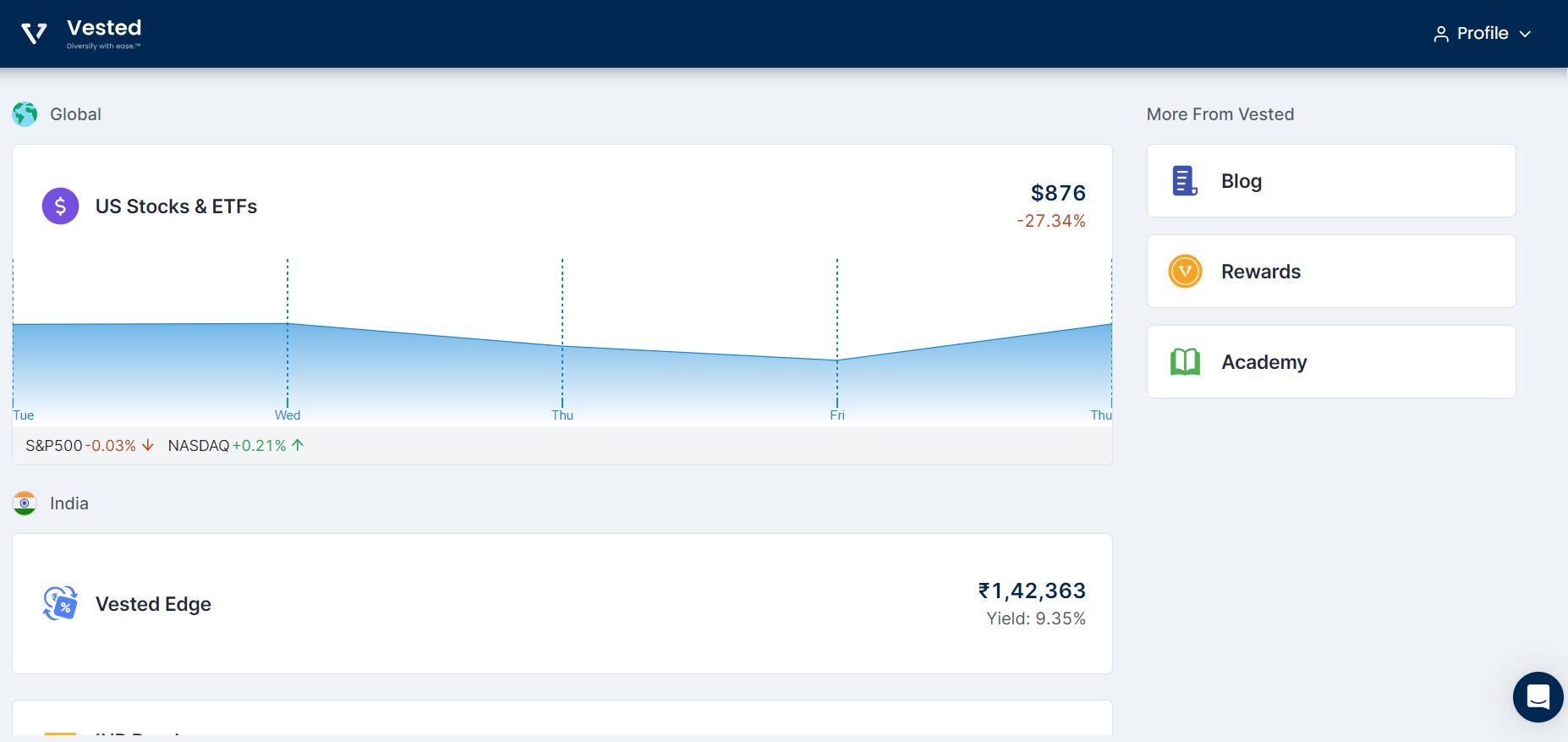 How to invest in Bitcoin ETFs from India